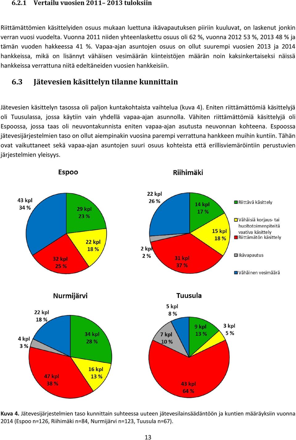 Vapaa-ajan asuntojen osuus on ollut suurempi vuosien 2013 ja 2014 hankkeissa, mikä on lisännyt vähäisen vesimäärän kiinteistöjen määrän noin kaksinkertaiseksi näissä hankkeissa verrattuna niitä