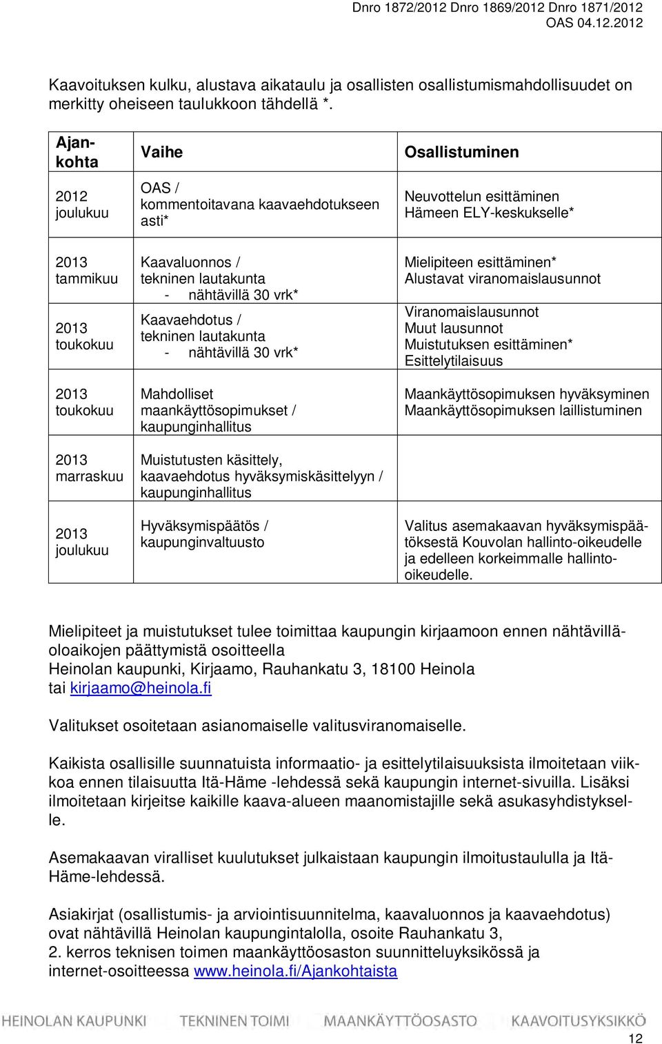 joulukuu Kaavaluonnos / tekninen lautakunta - nähtävillä 30 vrk* Kaavaehdotus / tekninen lautakunta - nähtävillä 30 vrk* Mahdolliset maankäyttösopimukset / kaupunginhallitus Muistutusten käsittely,