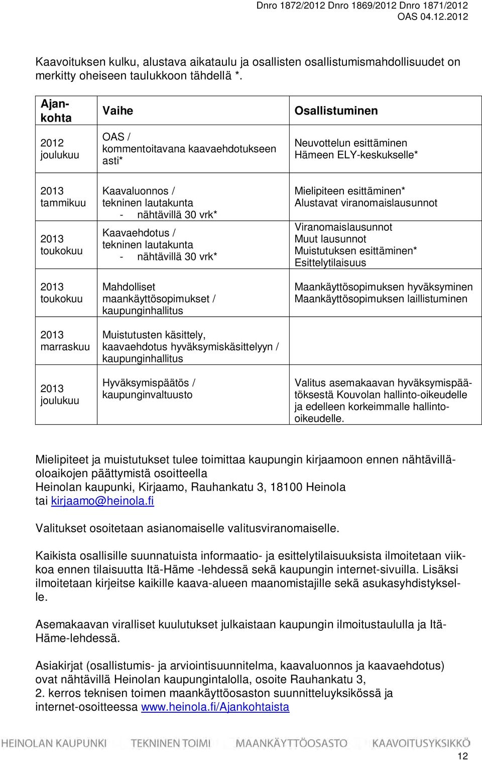 joulukuu Kaavaluonnos / tekninen lautakunta - nähtävillä 30 vrk* Kaavaehdotus / tekninen lautakunta - nähtävillä 30 vrk* Mahdolliset maankäyttösopimukset / kaupunginhallitus Muistutusten käsittely,