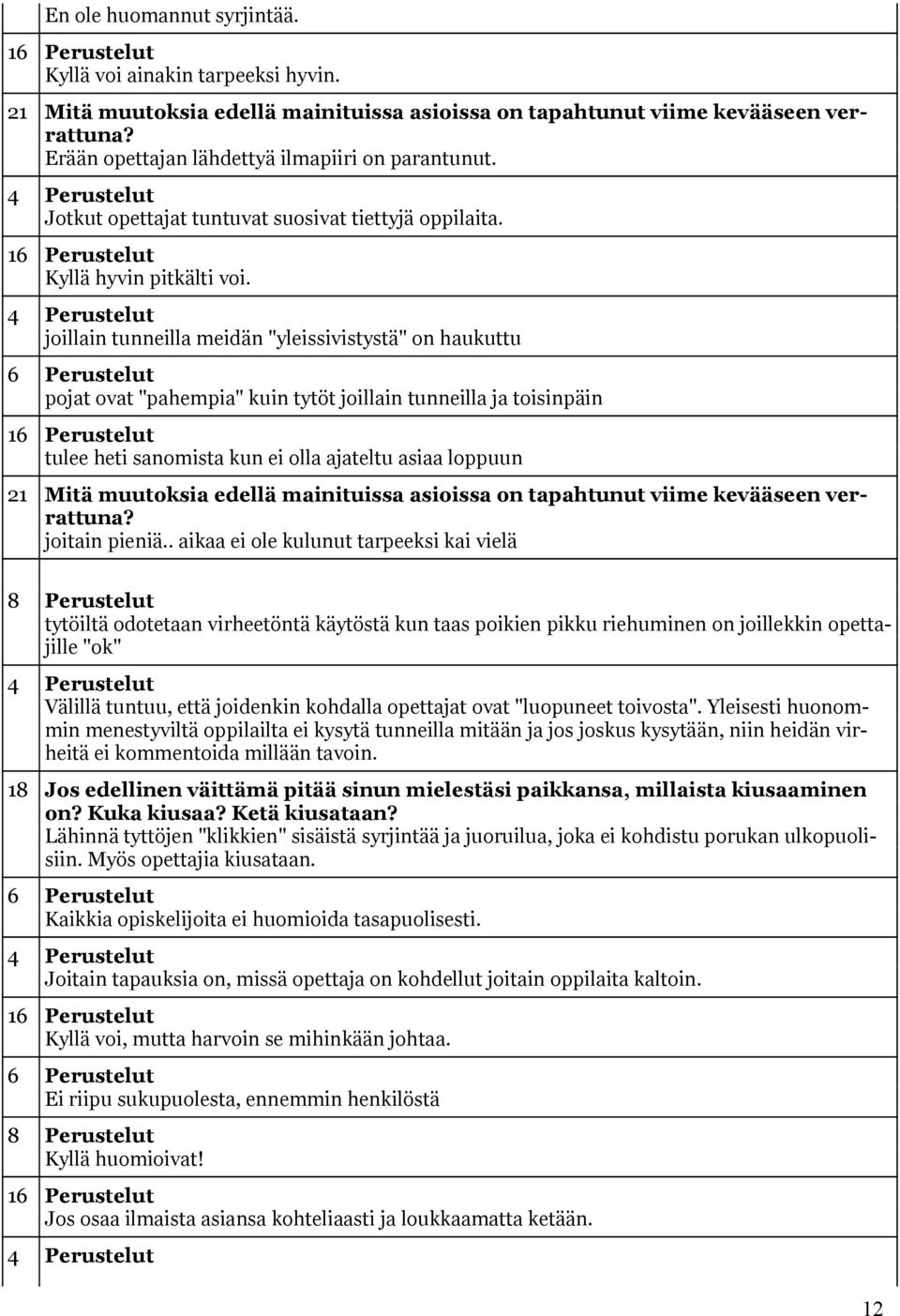 . aikaa ei ole kulunut tarpeeksi kai vielä tytöiltä odotetaan virheetöntä käytöstä kun taas poikien pikku riehuminen on joillekkin opettajille "ok" Välillä tuntuu, että joidenkin kohdalla opettajat