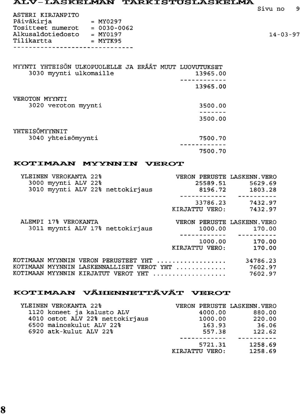 myynti ulkomaille 13965.00 13965.00 VEROTON MYYNTI 3020 veroton myynti 350 350 YHTEISÖMYYNNIT 3040 yhteisömyynti 7500.70 K<>T:1:~ MYYNN":1:N VE:R.OT 7500.