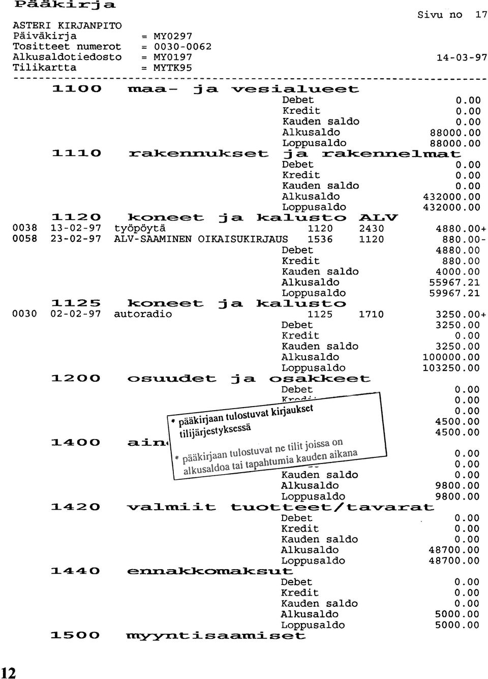 Alkusaldo 8800 Loppusaldo 8800 1110 ~~ke~~kset ~ ~ ~~ke~el~t Debet Kredit Kauden saldo Alkusaldo 43200 Loppusaldo 43200 1120 k~~eet ~~ k~l~st~ ~LV 13-02-97 työpöytä 1120 2430 23-02-97 ALV-SAAMINEN