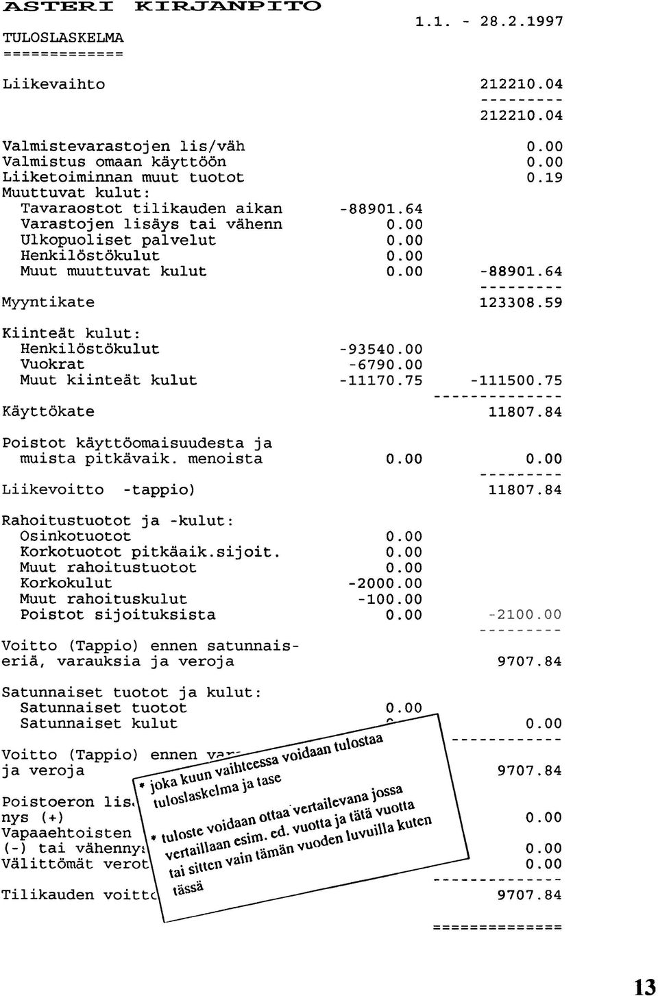 muuttuvat kulut -88901.64-88901.64 123308.59 Kiinteät kulut: Henkilöstökulut Vuokrat Muut kiinteät kulut Käyttökate -tappio) 11807.84 Rahoitustuotot ja -kulut: Osinkotuotot Korkotuotot pitkäaik.