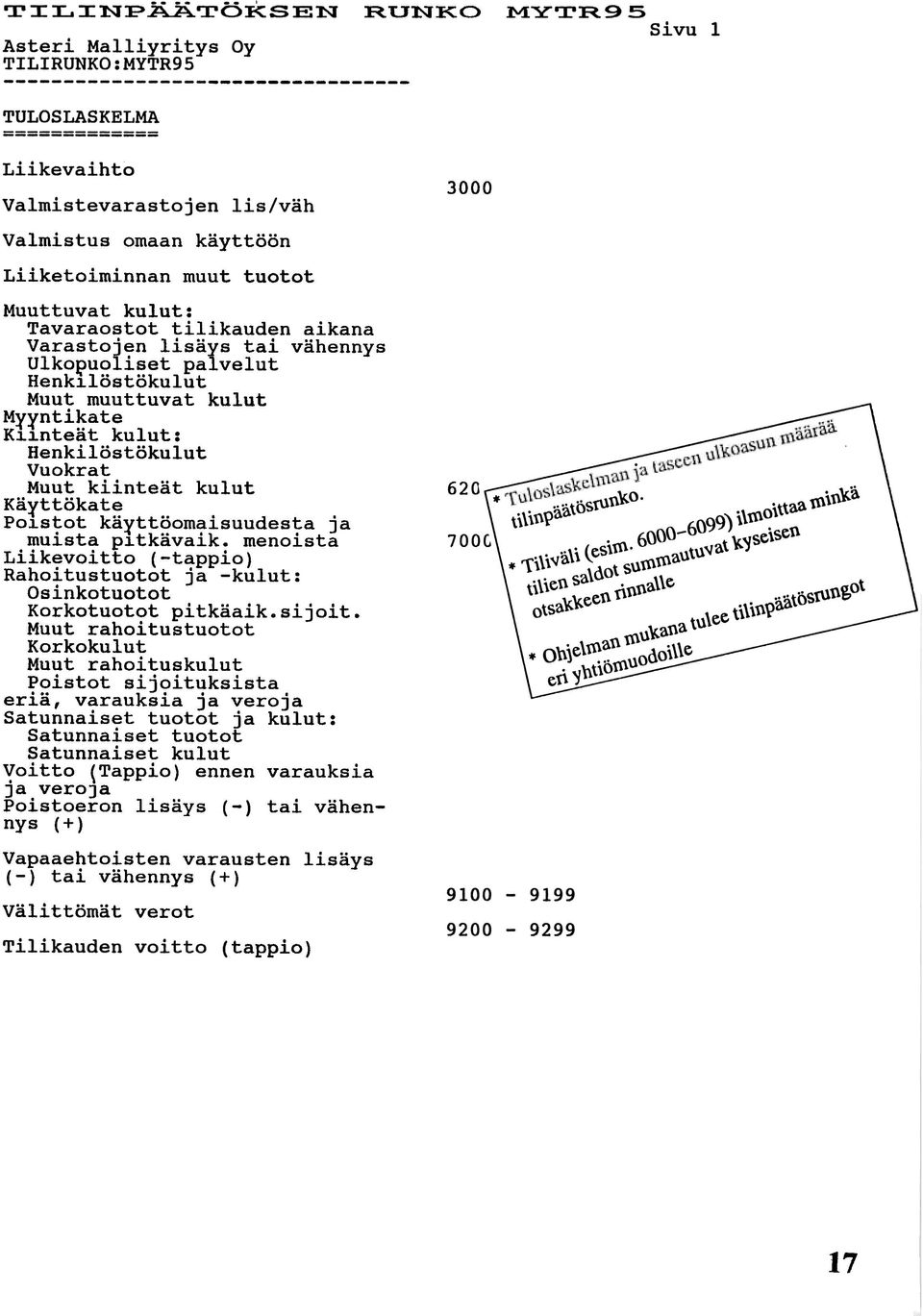 menoista Liikevoitto (-tappio) Rahoitustuotot ja -kulut: Osinkotuotot Korkotuotot pitkäaik.sijoit.