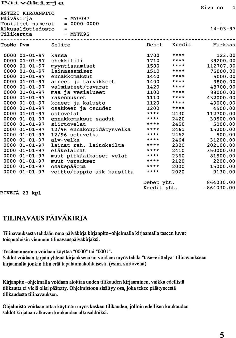 lainasaamiset ennakkomaksut aineet ja tarvikkeet valmisteet/tavarat maa ja vesialueet rakennukset koneet ja kalusto osakkeet ja osuudet ostovelat ennakkomaksut saadut siirtovelat 12/96 12/96