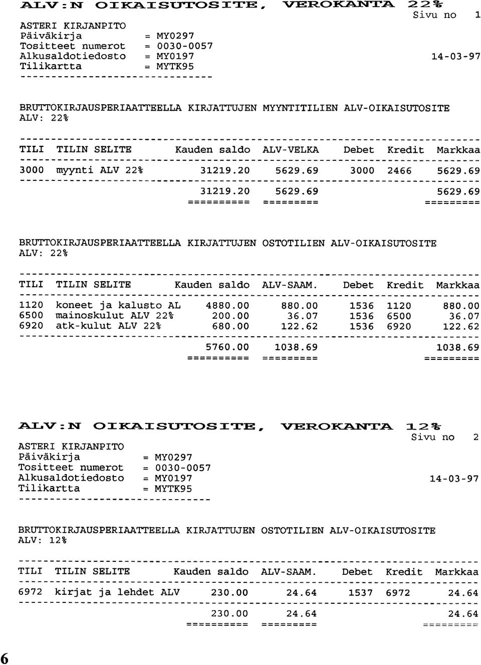 2% Si vu no 14-03-97 1 BRUTTOKIRJAUSPERIAATTEELLA KIRJATTUJEN MYYNTITILIEN ALV-OIKAISUTOSITE ALV: 22% TILI TILIN SELITE Kauden saldo ALV-VELKA Debet Kredit Markkaa 3000 myynti ALV 22% 31219.20 5629.