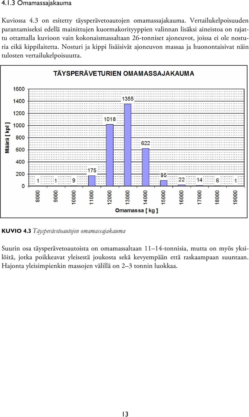 ajoneuvot, joissa ei ole nosturia eikä kippilaitetta. Nosturi ja kippi lisäisivät ajoneuvon massaa ja huonontaisivat näin tulosten vertailukelpoisuutta. KUVIO 4.