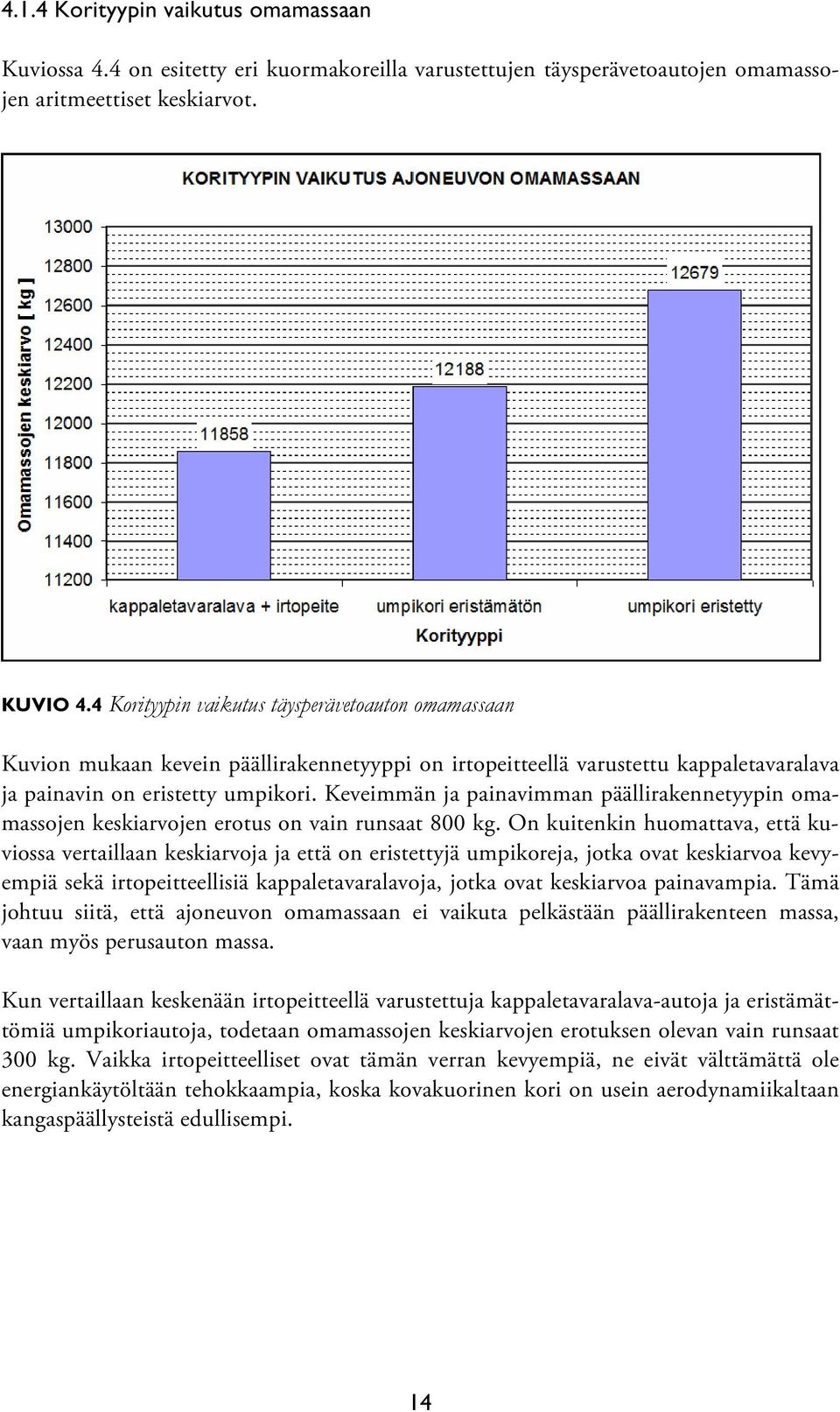 Keveimmän ja painavimman päällirakennetyypin omamassojen keskiarvojen erotus on vain runsaat 8 kg.