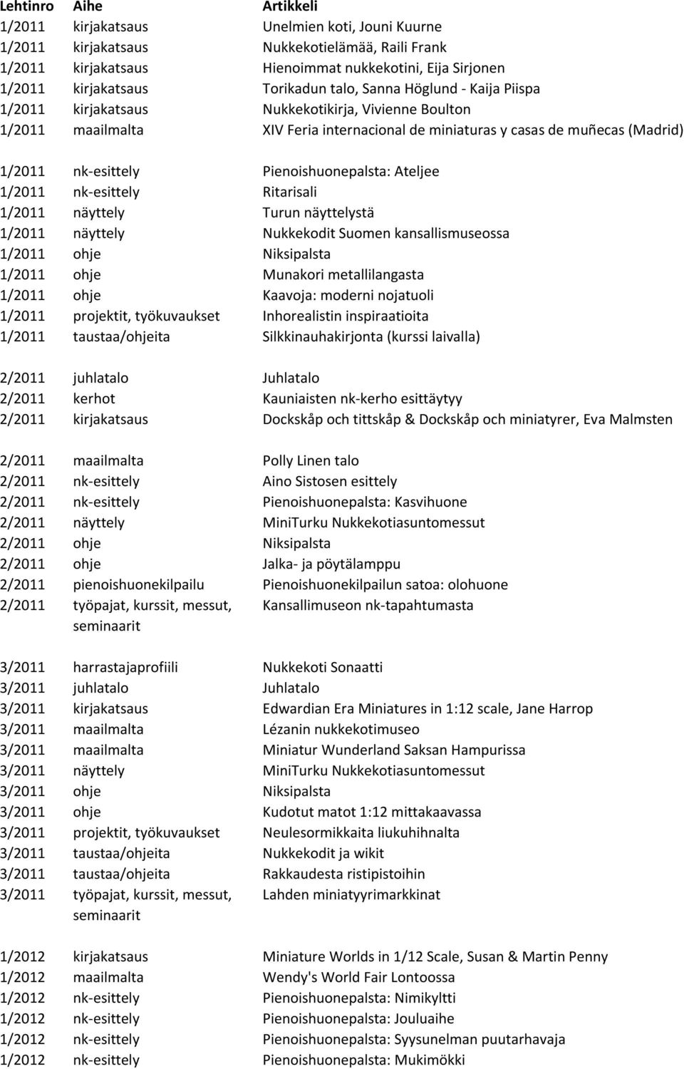 Ateljee 1/2011 nk-esittely Ritarisali 1/2011 näyttely Turun näyttelystä 1/2011 näyttely Nukkekodit Suomen kansallismuseossa 1/2011 ohje Niksipalsta 1/2011 ohje Munakori metallilangasta 1/2011 ohje