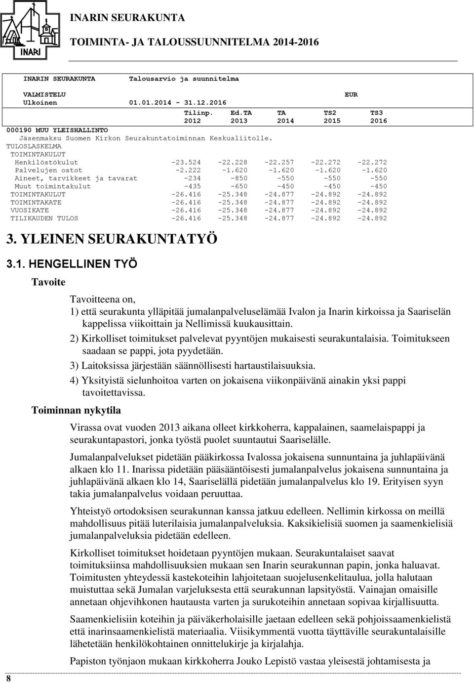 416-25.348-24.877-24.892-24.892 TILIKAUDEN TULOS -26.416-25.348-24.877-24.892-24.892 3. YLEINEN SAKUNTATYÖ 3.1. HENGELLINEN TYÖ 8 Tavoite Tavoitteena on, 1) että seurakunta ylläpitää jumalanpalveluselämää Ivalon ja Inarin kirkoissa ja Saariselän kappelissa viikoittain ja Nellimissä kuukausittain.