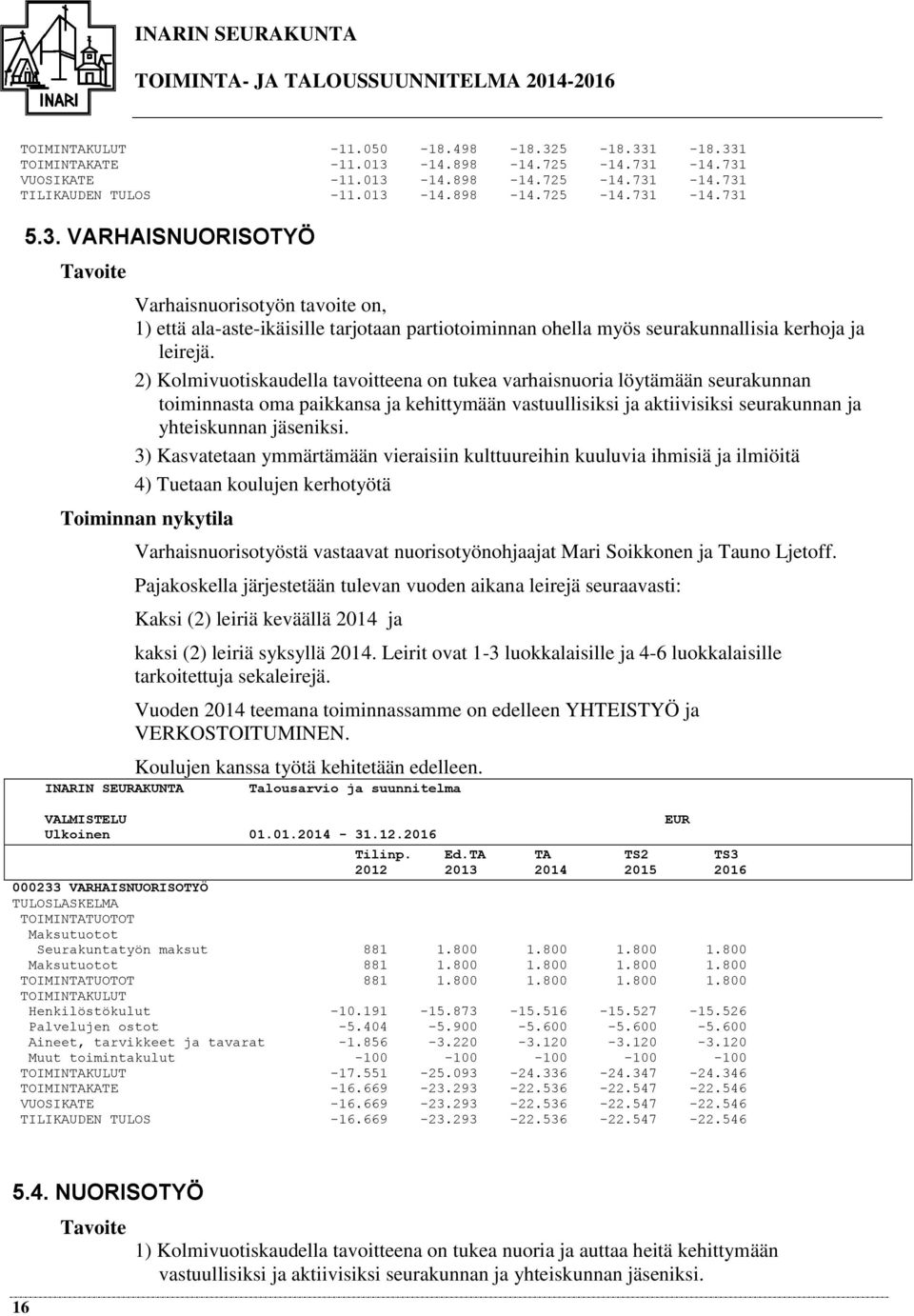 3) Kasvatetaan ymmärtämään vieraisiin kulttuureihin kuuluvia ihmisiä ja ilmiöitä 4) Tuetaan koulujen kerhotyötä Toiminnan nykytila Varhaisnuorisotyöstä vastaavat nuorisotyönohjaajat Mari Soikkonen ja