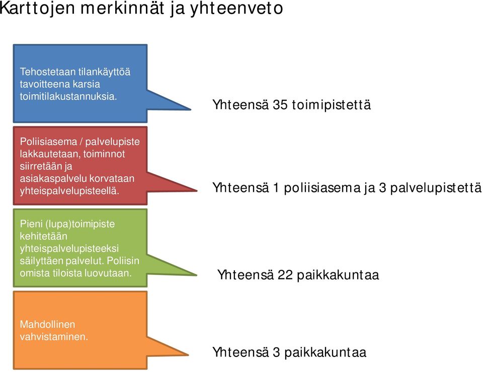 yhteispalvelupisteellä.