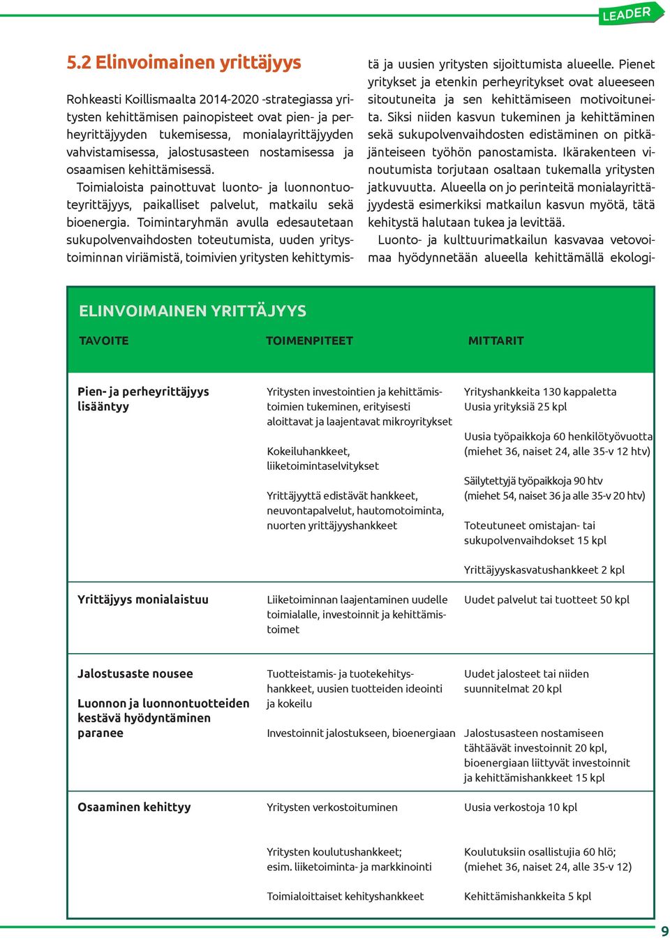 Toimintaryhmän avulla edesautetaan sukupolvenvaihdosten toteutumista, uuden yritystoiminnan viriämistä, toimivien yritysten kehittymistä ja uusien yritysten sijoittumista alueelle.