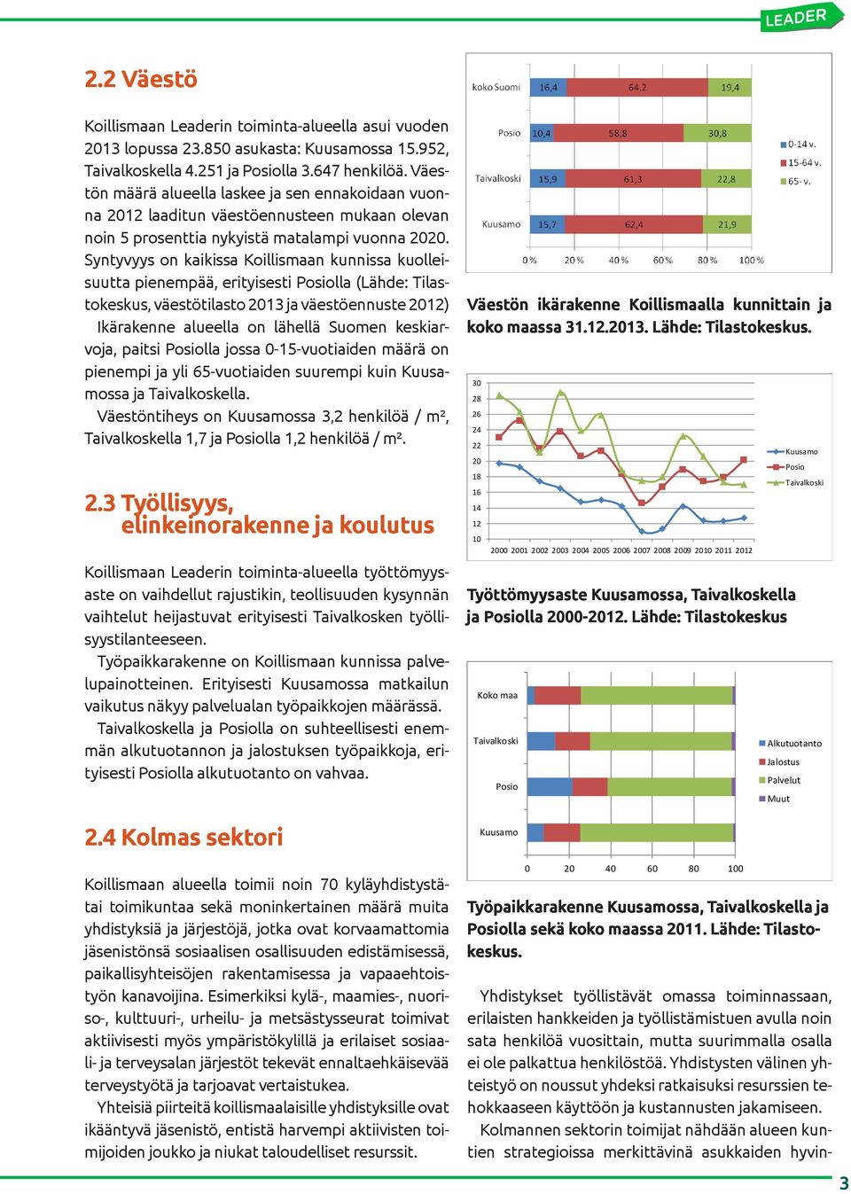 Syntyvyys on kaikissa Koillismaan kunnissa kuolleisuutta pienempää, erityisesti Posiolla (Lähde: Tilastokeskus, väestötilasto 2013 ja väestöennuste 2012) Ikärakenne alueella on lähellä Suomen