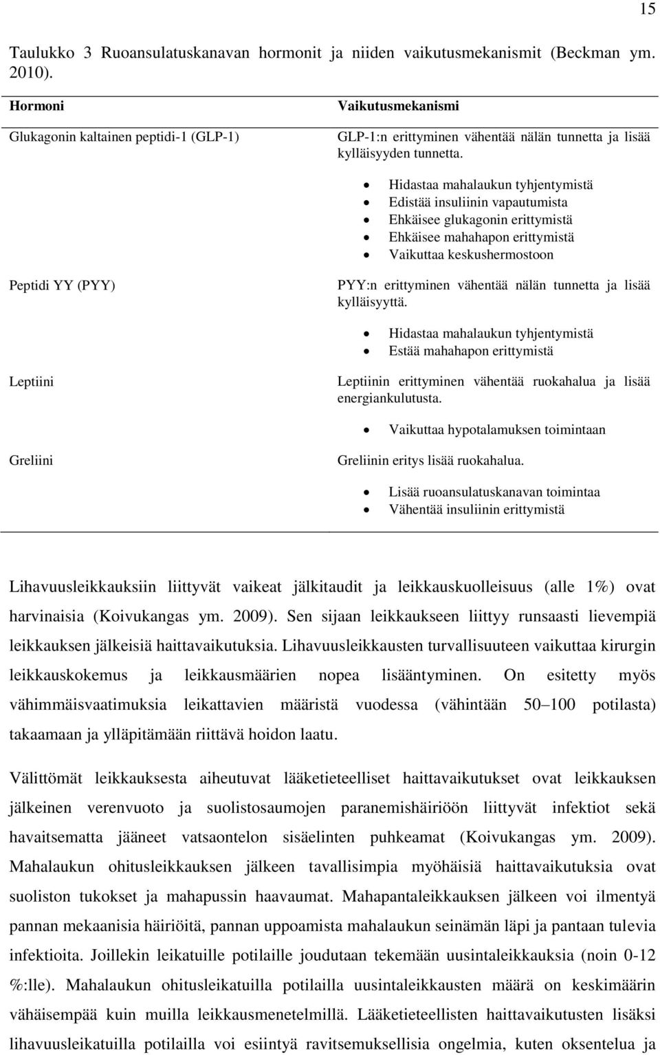 Hidastaa mahalaukun tyhjentymistä Edistää insuliinin vapautumista Ehkäisee glukagonin erittymistä Ehkäisee mahahapon erittymistä Vaikuttaa keskushermostoon Peptidi YY (PYY) PYY:n erittyminen vähentää