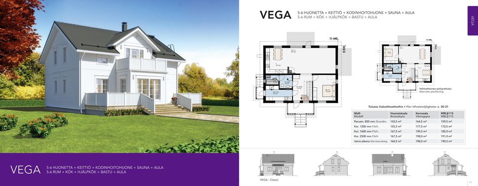 s. 0-5 x,0 = 0,65 m Malli Modell errosala Våningsyta Bostadsyta grundmodell grundmodell Perusm. 800 Grundm.,5 m² or. 00 Förh. 55,5 m² Teollisuustie, 66600 VÖYRI, SUOMI Puh: +58-(0)6-8 00 H.H.8.0 6,5 m² 59,5 m² 77,5 m² 7,5 m² 90,5 m² 85,0 m² or.