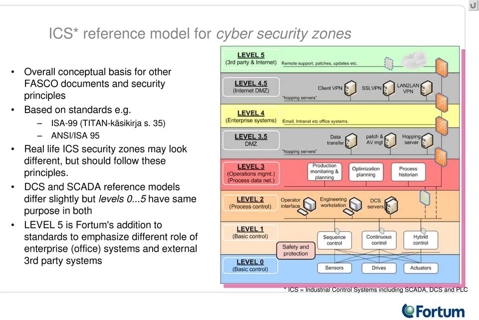 DCS and SCADA reference models differ slightly but levels 0.