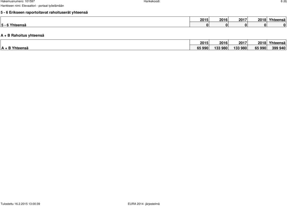 Rahoitus yhteensä A + B Yhteensä 65 990 133