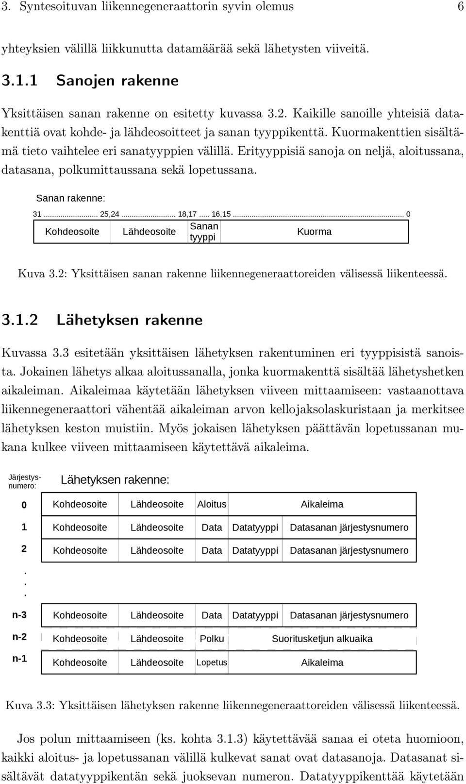 Erityyppisiä sanoja on neljä, aloitussana, datasana, polkumittaussana sekä lopetussana. Sanan rakenne: 31... 25,24... 18,17... 16,15... 0 Sanan Kohdeosoite Lähdeosoite Kuorma tyyppi Kuva 3.