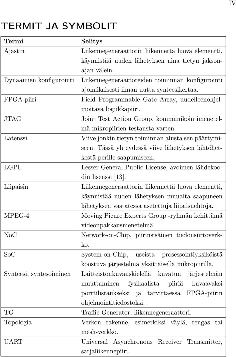 JTAG Joint Test Action Group, kommunikointimenetelmä mikropiirien testausta varten. Latenssi Viive jonkin tietyn toiminnan alusta sen päättymiseen.