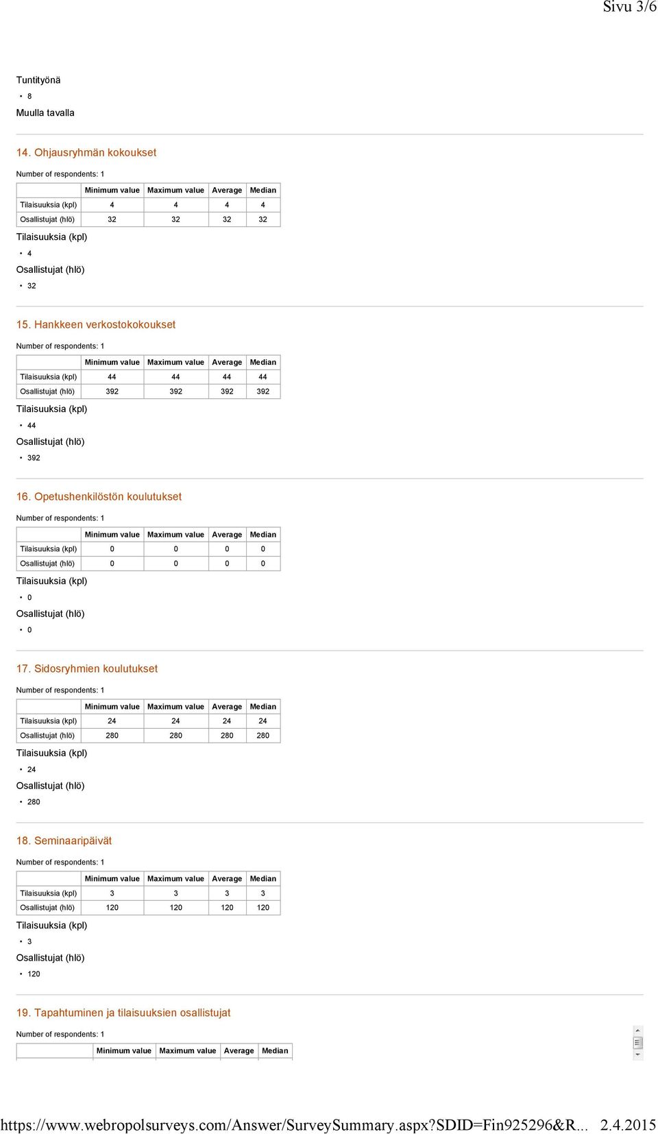 Opetushenkilöstön koulutukset 0 0 0 0 0 0 0 0 0 0 17.