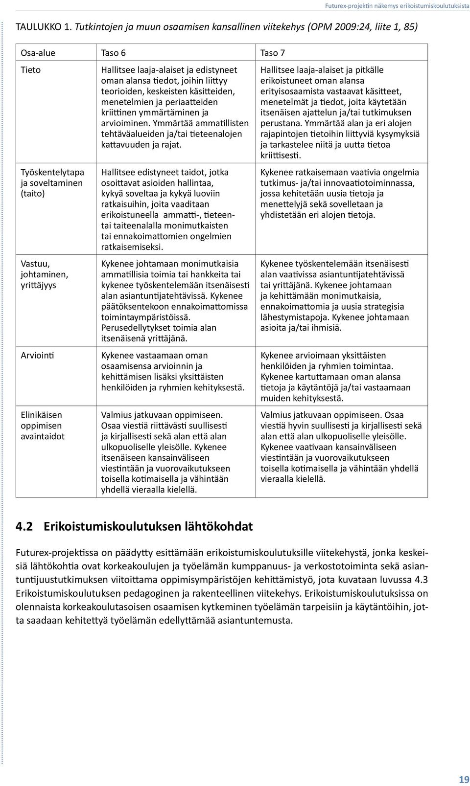 Elinikäisen oppimisen avaintaidot Hallitsee laaja-alaiset ja edistyneet oman alansa tiedot, joihin liittyy teorioiden, keskeisten käsitteiden, menetelmien ja periaatteiden kriittinen ymmärtäminen ja