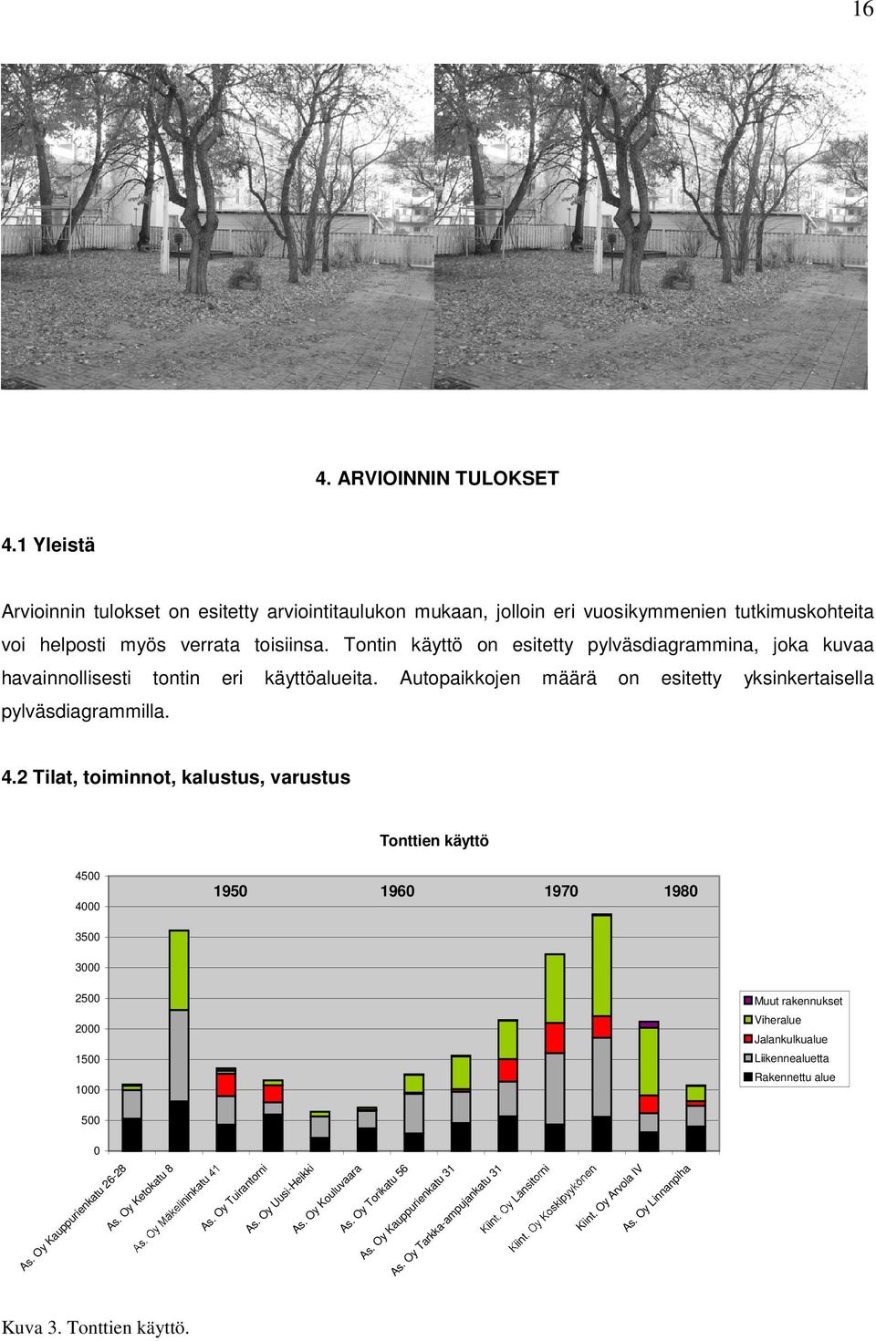 2 Tilat, toiminnot, kalustus, varustus Tonttien käyttö 4500 4000 3500 3000 2500 2000 1500 1000 500 0 As. Oy Kauppurienkatu 26-28 As. Oy Ketokatu 8 1950 1960 1970 As. Oy Tuirantorni As.