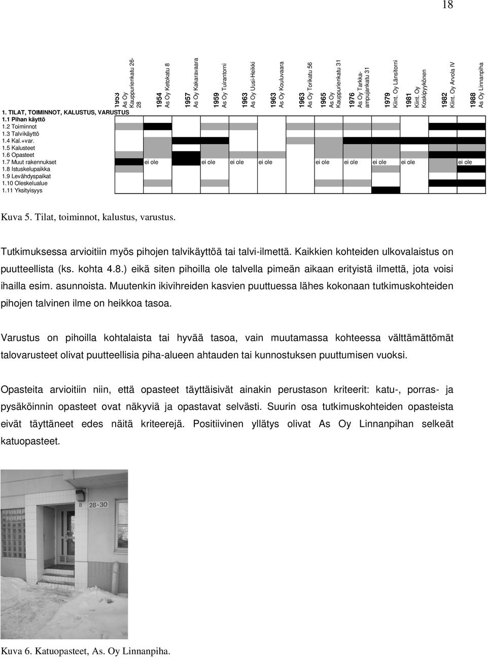 11 Yksityisyys 1954 As Oy Ketokatu 8 1957 As Oy Kakaravaara 1959 As Oy Tuirantorni 1963 As Oy Uusi-Heikki 1963 As Oy Kouluvaara 1963 As Oy Torikatu 56 1965 As Oy Kauppurienkatu 31 1976 As Oy