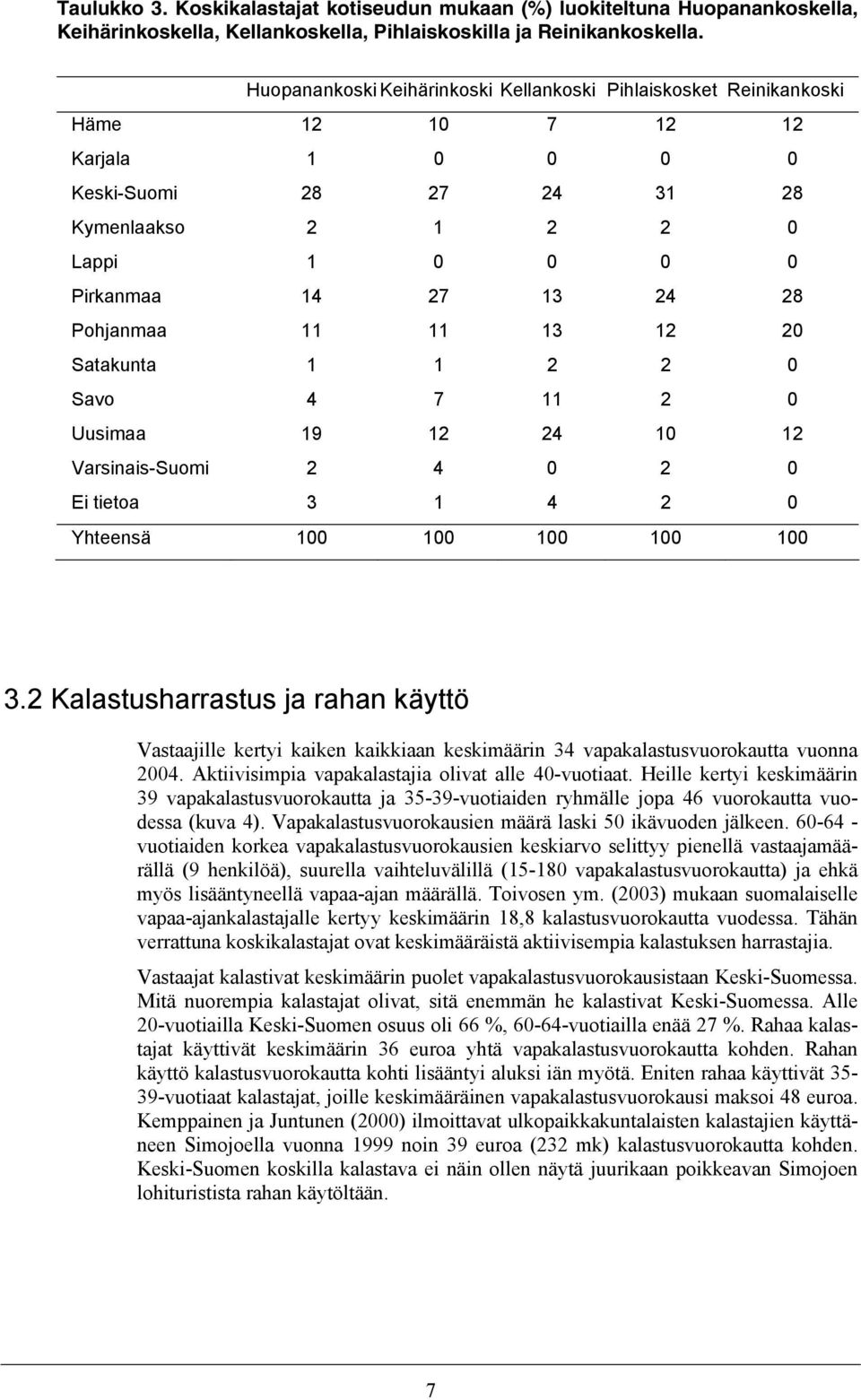 Pohjanmaa 11 11 13 12 20 Satakunta 1 1 2 2 0 Savo 4 7 11 2 0 Uusimaa 19 12 24 10 12 Varsinais-Suomi 2 4 0 2 0 Ei tietoa 3 1 4 2 0 Yhteensä 100 100 100 100 100 3.