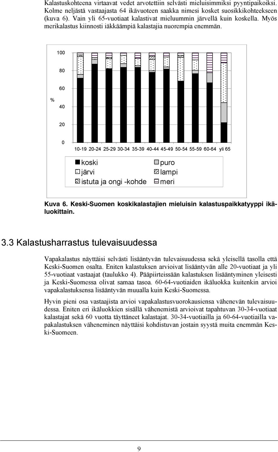 100 80 60 % 40 20 0 10-19 20-24 25-29 30-34 35-39 40-44 45-49 50-54 55-59 60-64 yli 65 koski järvi istuta ja ongi -kohde puro lampi meri Kuva 6.