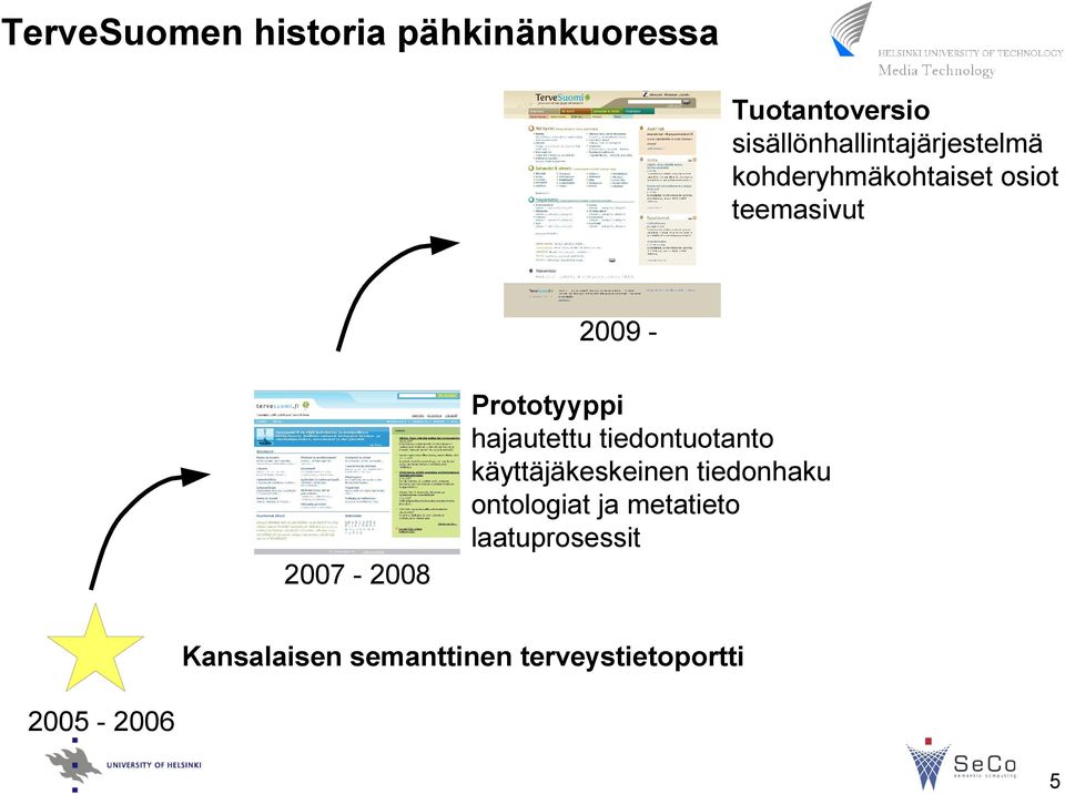 Prototyyppi hajautettu tiedontuotanto käyttäjäkeskeinen tiedonhaku