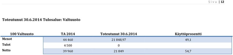 2014 Toteutunut 30.6.