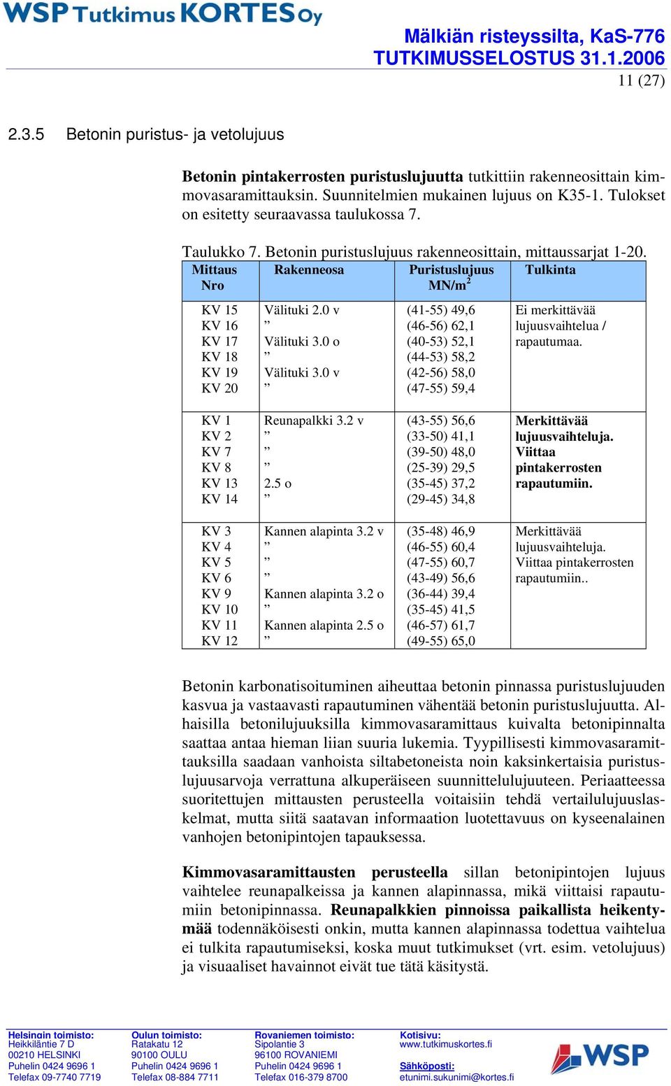 Mittaus Nro Rakenneosa Puristuslujuus MN/m 2 Tulkinta KV 15 KV 16 KV 17 KV 18 KV 19 KV 2 Välituki 2. v Välituki 3. o Välituki 3.