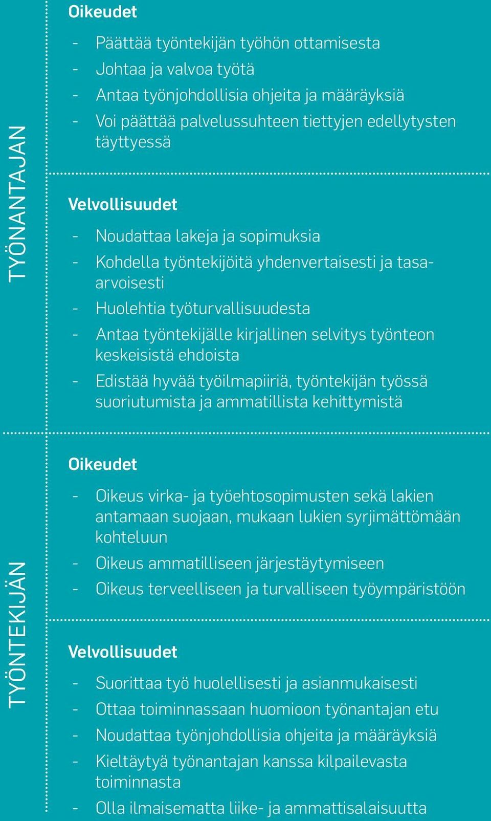 ehdoista Edistää hyvää työilmapiiriä, työntekijän työssä suoriutumista ja ammatillista kehittymistä Oikeudet Työntekijän Oikeus virka- ja työehtosopimusten sekä lakien antamaan suojaan, mukaan lukien