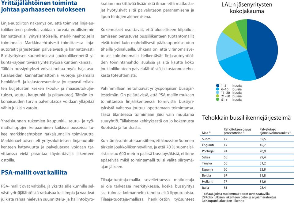 Bussiyritykset suunnittelevat joukkoliikennettä yli kunta-rajojen tiiviissä yhteistyössä kuntien kanssa.