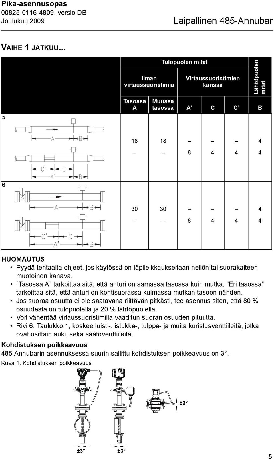 läpileikkaukseltaan neliön tai suorakaiteen muotoinen kanava. Tasossa A tarkoittaa sitä, että anturi on samassa tasossa kuin mutka.