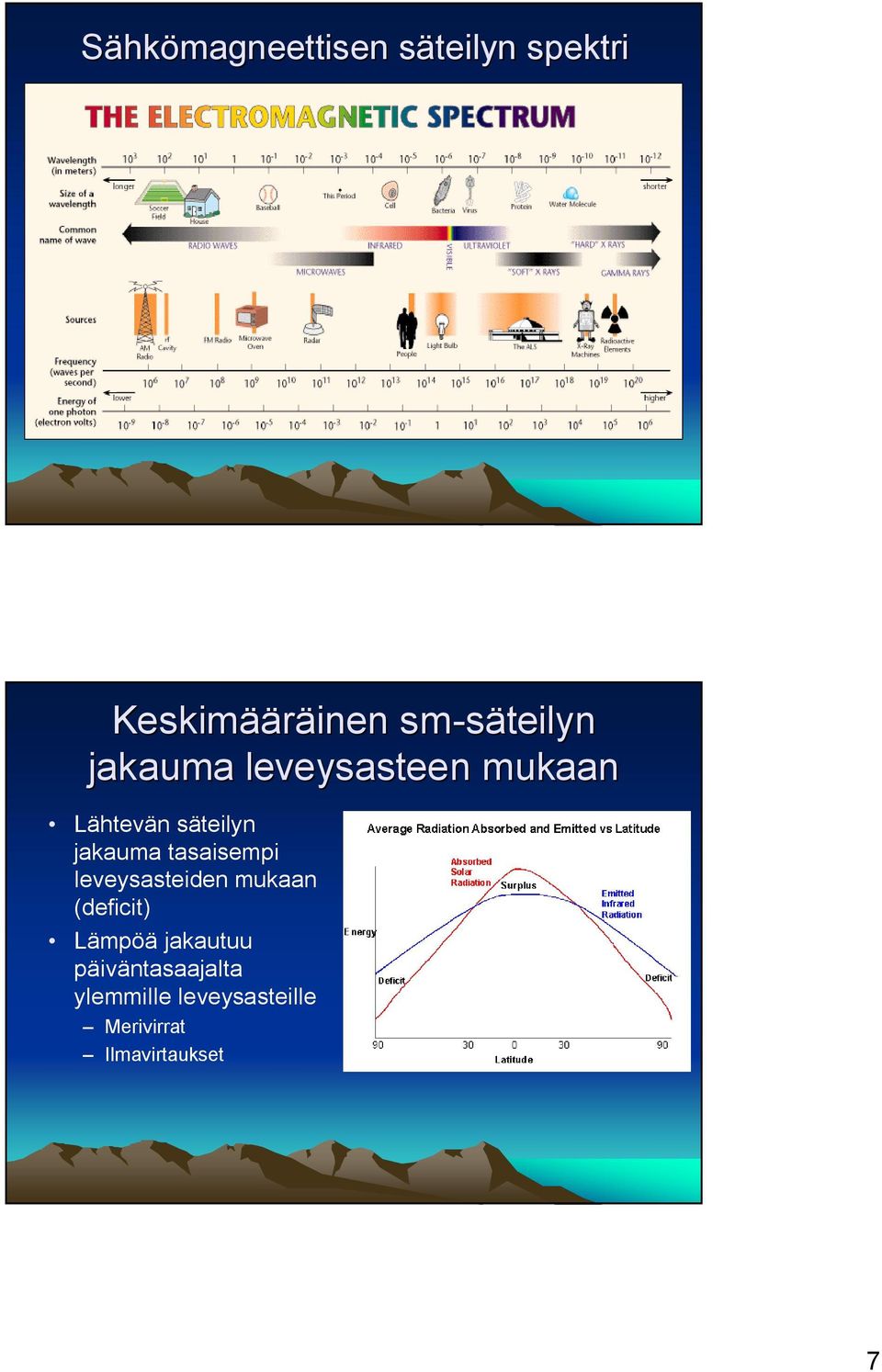 tasaisempi leveysasteiden mukaan (deficit) Lämpöä jakautuu