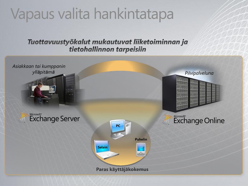 ylläpitämä Pilvipalveluna PC