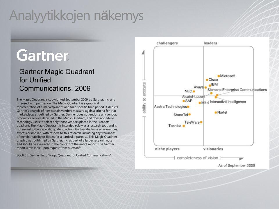 It depicts Gartner's analysis of how certain vendors measure against criteria for that marketplace, as defined by Gartner.
