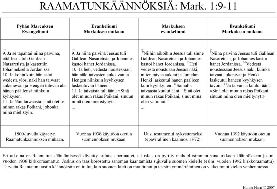 Ja kohta kuin hän astui wedestä ylös, näki hän taiwaat aukenewan ja Hengen tulevan alas hänen päällensä niinkuin kyhkysen. 11.