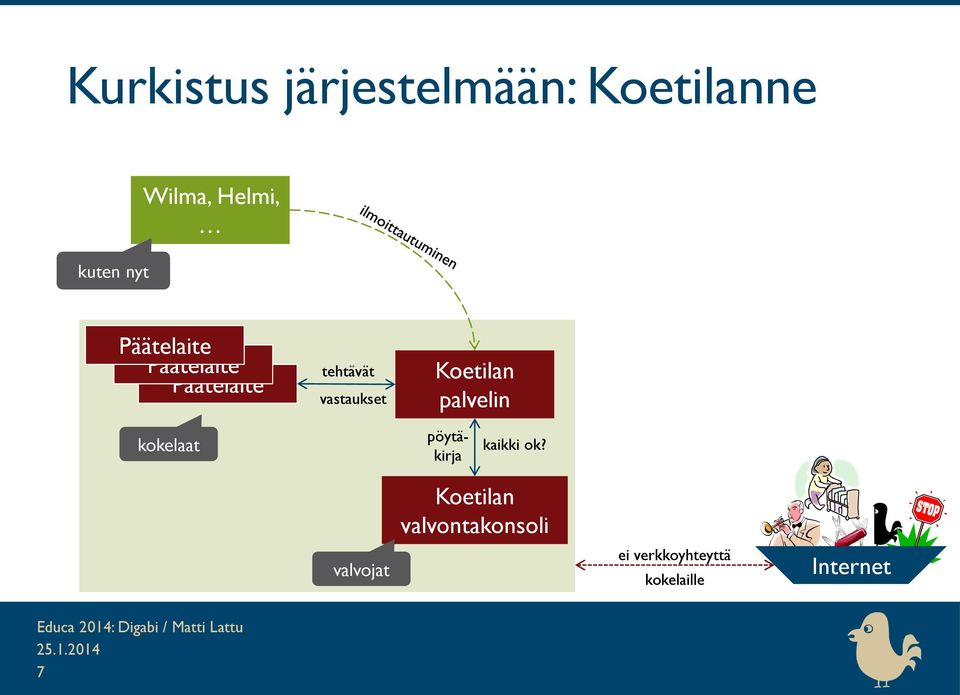 palvelin kokelaat pöytäkirja kaikki ok?