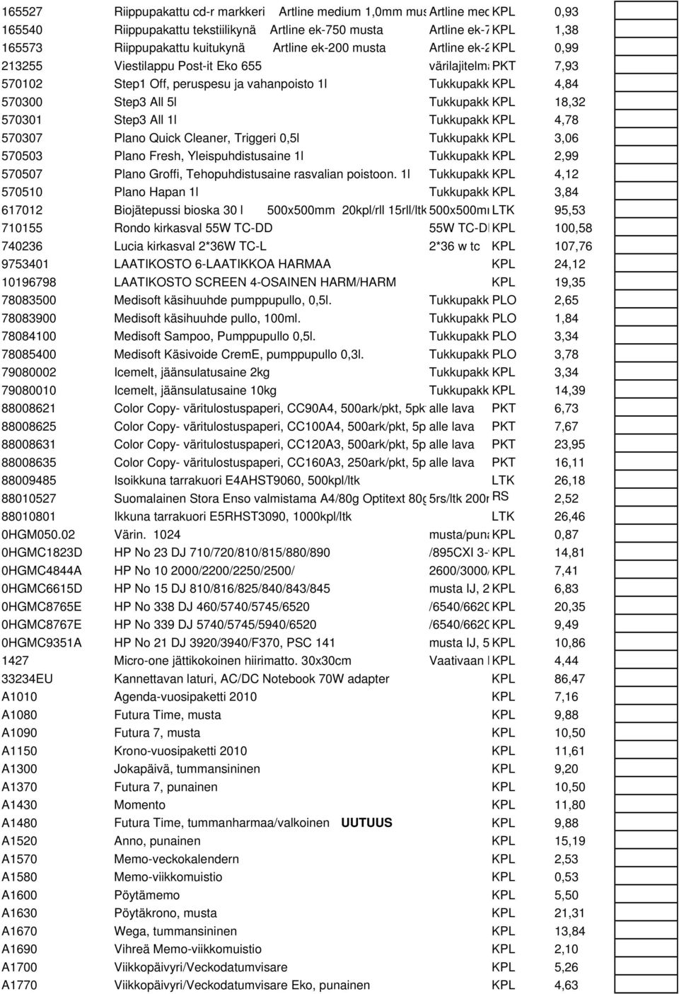 570301 Step3 All 1l Tukkupakk KPL 4,78 570307 Plano Quick Cleaner, Triggeri 0,5l Tukkupakk KPL 3,06 570503 Plano Fresh, Yleispuhdistusaine 1l Tukkupakk KPL 2,99 570507 Plano Groffi, Tehopuhdistusaine