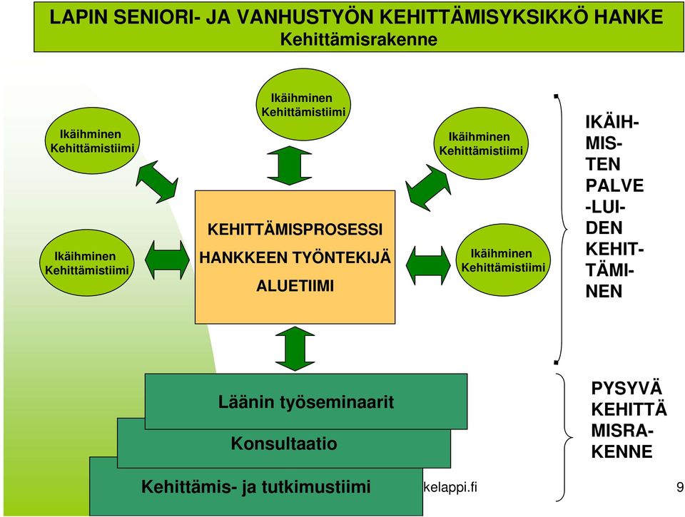 Ikäihminen Kehittämistiimi Ikäihminen Kehittämistiimi IKÄIH- MIS- TEN PALVE -LUI- DEN KEHIT- TÄMI- NEN