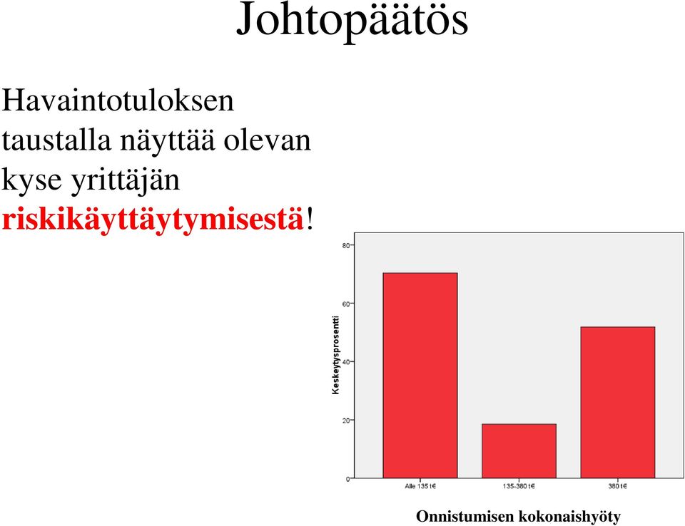 riskikäyttäytymisestä!