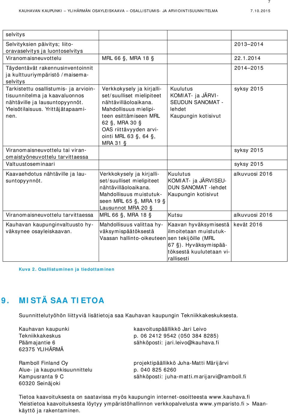 Yleisötilaisuus. Yrittäjätapaaminen. Verkkokysely ja kirjalliset/suulliset mielipiteet nähtävilläoloaikana.