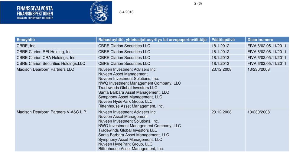 1.2012 FIVA 6/02.05.11/2011 CBRE Clarion Securities Holdings,LLC CBRE Clarion Securities LLC 18.1.2012 FIVA 6/02.05.11/2011 Madison Dearborn Partners LLC Nuveen Investment Advisers Inc.