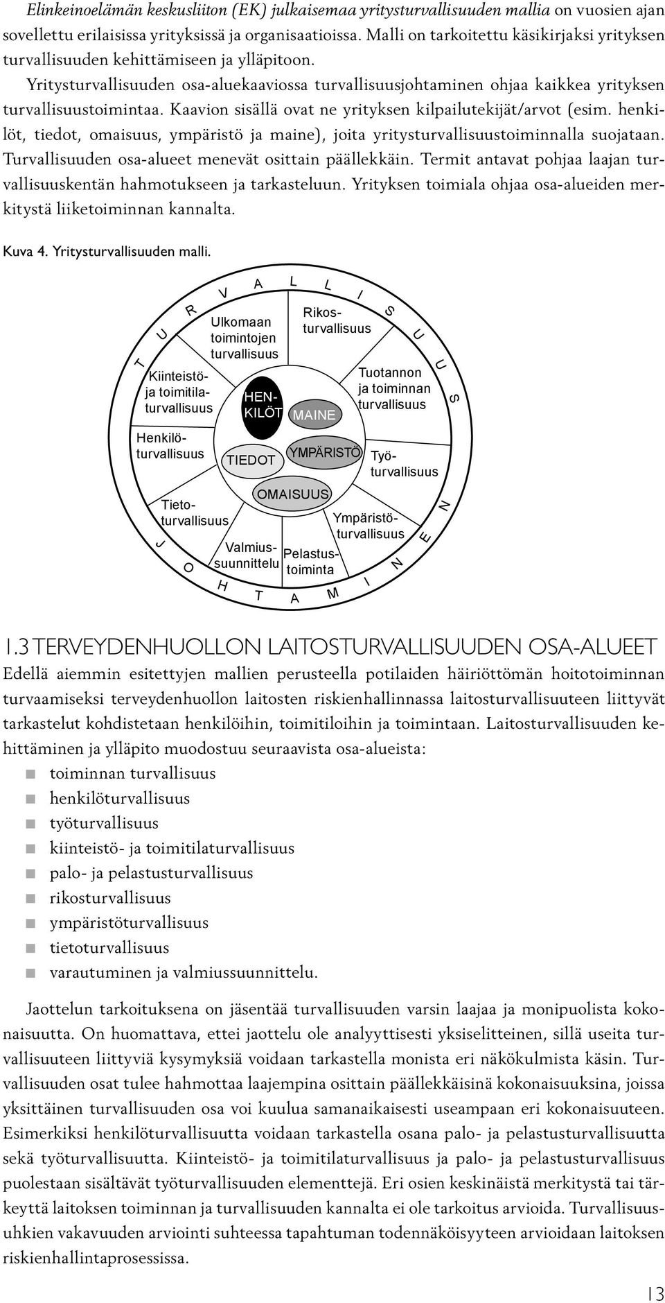 Kaavion sisällä ovat ne yrityksen kilpailutekijät/arvot (esim. henkilöt, tiedot, omaisuus, ympäristö ja maine), joita yritysturvallisuustoiminnalla suojataan.