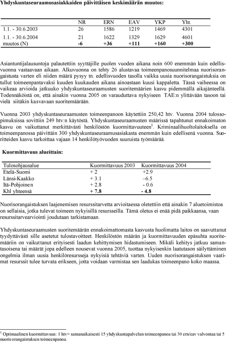 Alkuvuonna on tehty 26 alustavaa toimeenpanosuunnitelmaa nuorisorangaistusta varten eli niiden määrä pysyy tn.