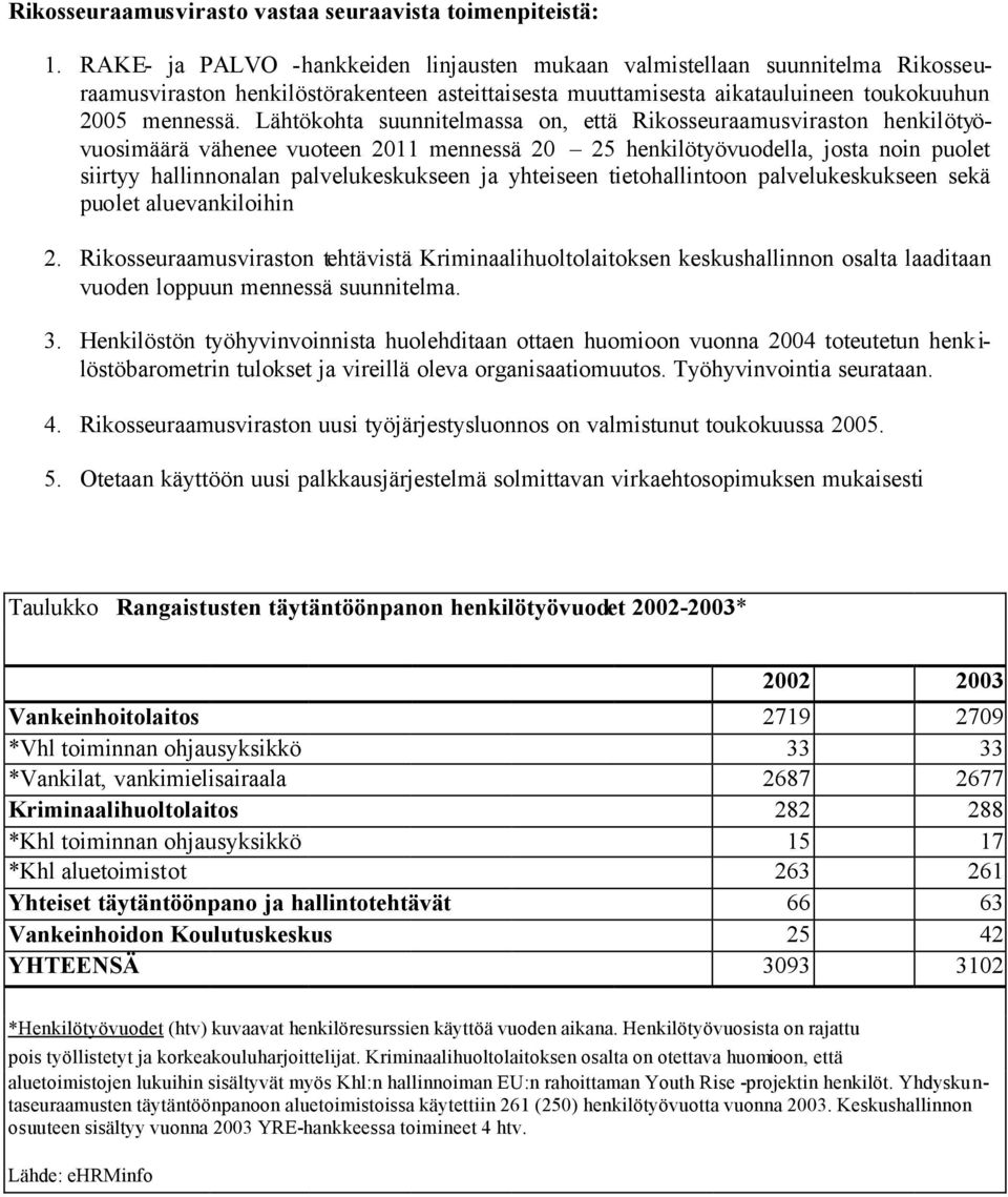 Lähtökohta suunnitelmassa on, että Rikosseuraamusviraston henkilötyövuosimäärä vähenee vuoteen 2011 mennessä 20 25 henkilötyövuodella, josta noin puolet siirtyy hallinnonalan palvelukeskukseen ja