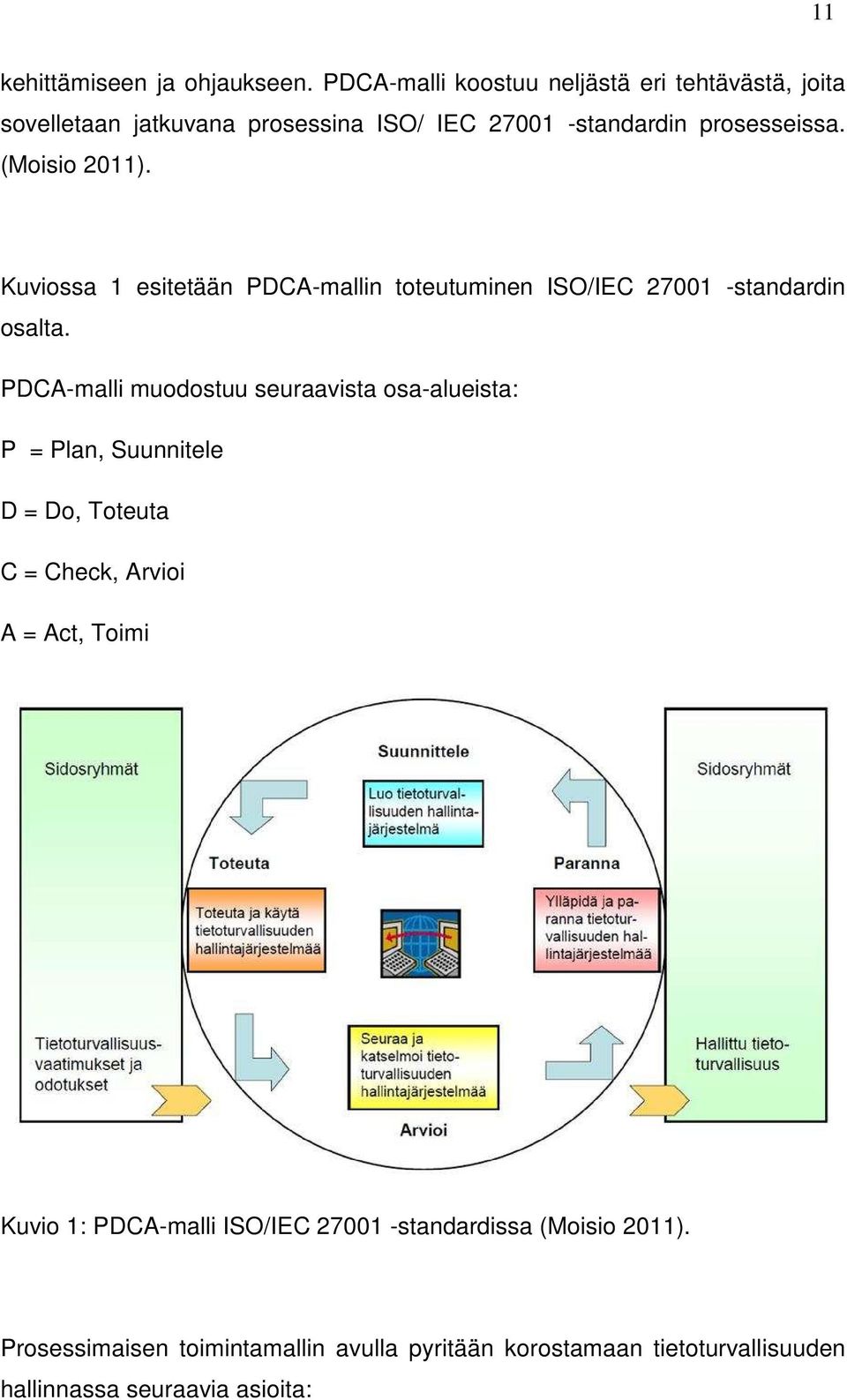 (Moisio 2011). Kuviossa 1 esitetään PDCA-mallin toteutuminen ISO/IEC 27001 -standardin osalta.